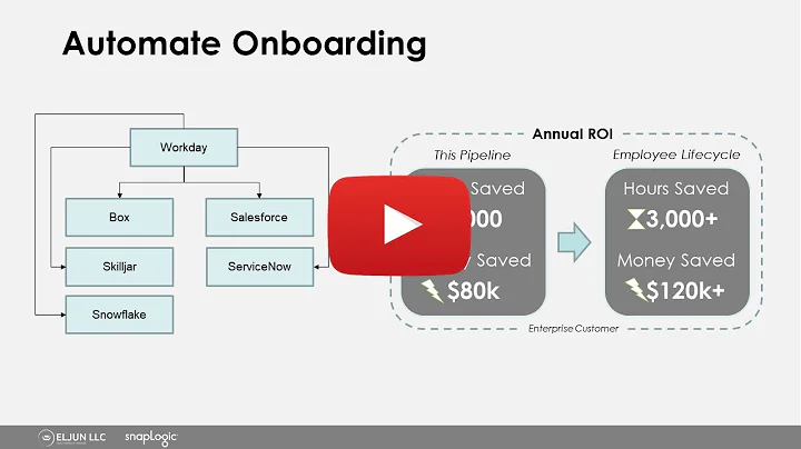 Automate Employee Onboarding