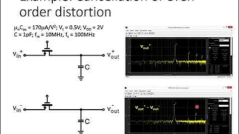 21 Nonlinearity and Dynamic Range