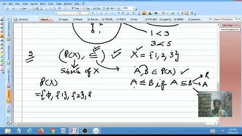 Hasse diagrams for PO Sets by Dr Urvashi Arora