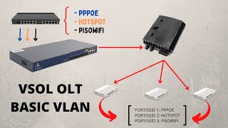 Vsol OLT Multi Services  Basic Setup [Tagalog]