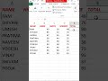 excel interview question | master class in excel | #excel | trick in excel