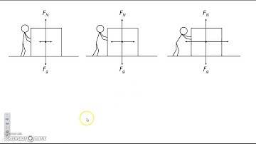 Basics of Static Friction