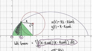 Video 2069.16 - Integrating Parametric Equations, cycloid Part 1/2