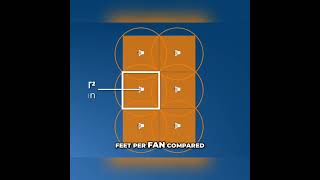 Calculating Dust Control Fan Coverage Made Simple
