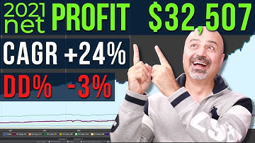 Internal Bar Strength | IBS Indicator & Mean Reversion Strategy