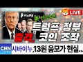 [ 시바이누 shib ] 충격적인 트럼프 정부의 코인 조작