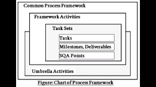 5 2 The Software Process: Umbrella Activities