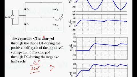 Power Electronics Book - Chapter 3 - Diode Rectifiers - Part 1 by Dr. Firuz Zare