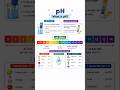 pH Explained In 13 Seconds #viral #shorts