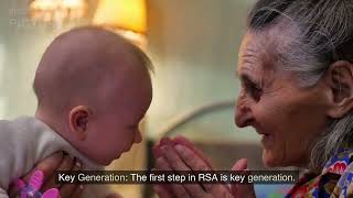 RSA Algorithm