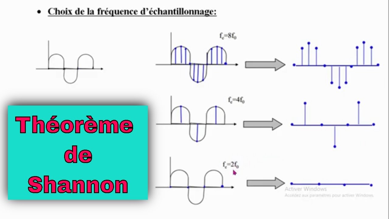 NyquistShannon Sampling Theorem Théorème d'échantillonnage Minimum — free download