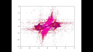 The Tiemansums Attractor Generator
