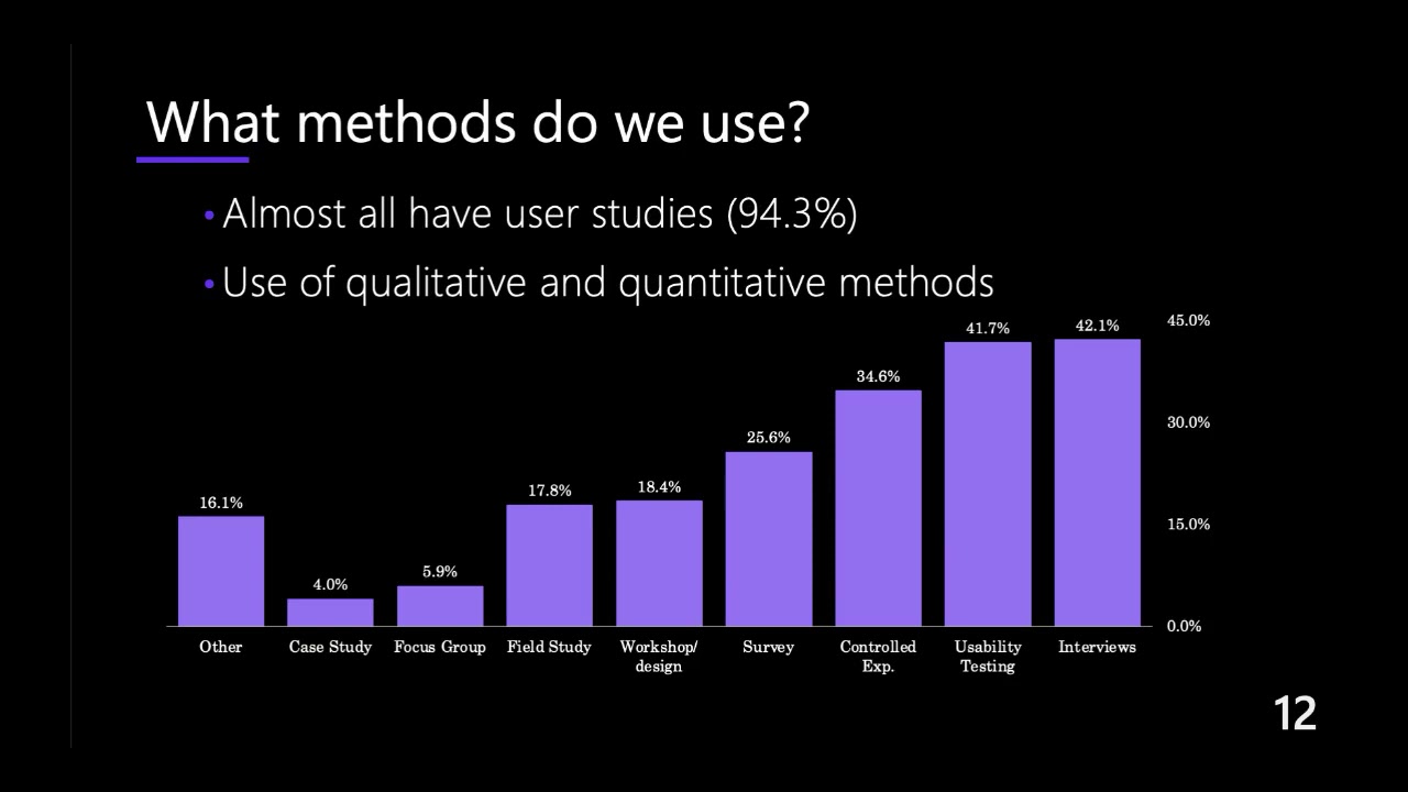 What Do We Mean by "Accessibility Research"? A Systematic Review of Accessibility Papers in CHI ...
