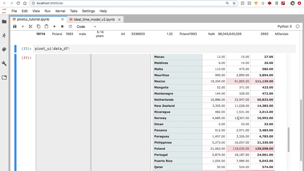 pivot function javascript - youtube Images High... pivottablejs - YouTube