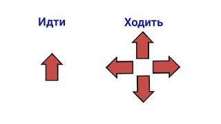 Russian verbs of motion (part 2). To go - Present Tense. Идти и Ходить (часть 2)