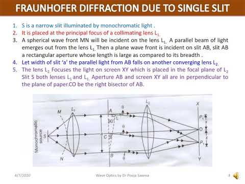 Lecture 6: Wave Optics (Diffraction)