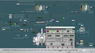 Starting Procedure of Purifier|How to Start a Purifier|Valve need to be open for Starting Purifier