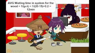 ISDS 361B Queuing Theory