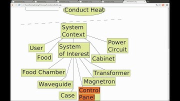 Functional Analysis Screencast