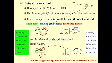 16 Ch 7 Deflection of Structure (Conjugate-beam method) 582314 THEORY OF STRUCTURES