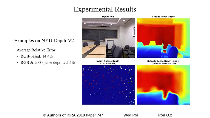 Sparse-To-Dense: Depth Prediction from Sparse Depth Samples and a Single Image