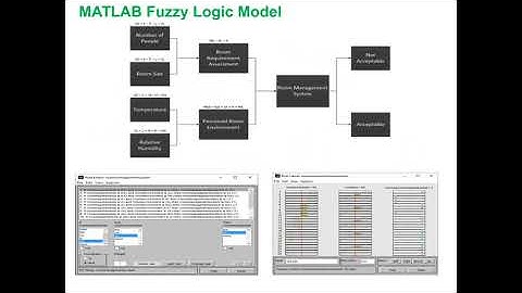 Fuzzy Logic Model of Building Management System of Temperature and Humidity
