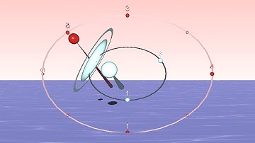 Dotted rhythm in 4/4 over 3/4 - Polyrhythm Animation in 3D from Bounce Metronome Pro