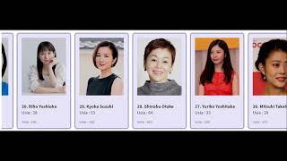 Artis Wanita Jepang Paling Populer 2021