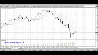 Как пользоваться metatrader 4 Урок 5 Как пользоваться metatrader 4 Урок 5