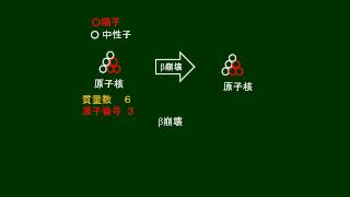 高校物理　放射性崩壊　その２　β崩壊