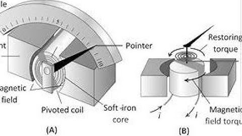 xii physics chapter 15 electrical measuring instrument mcqs sindh(karachi) board past papers