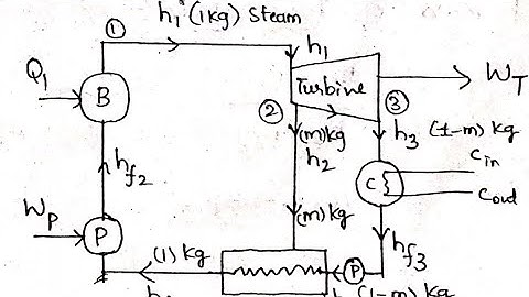 CONCEPT & DERIVATION ON REGENERATIVE CYCLE BY SSRAO