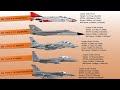 Evolution of american fighter aircraft 19422022