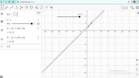 🗣️Membuat visualisasi interaktif tentang konsep limit menggunakan app GeoGebra👌🏻🤓
