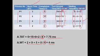 Famous OS UNIT 2 SESSION 11 Profile