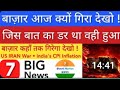 बाजार आज क्यों गिरा 🛑 WHY MARKET IS FALLING 🛑 SHARE MARKET LATEST NEWS TODAY 🛑 STOCK SURCH 