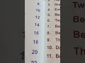 Aaj se candle ki language samjhyo📈🔥Beginner se pro trader banne ka #Trading #Candlestick #Crypto