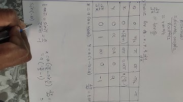Curve tracing ( parametric equation) eg-1 part-2