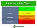 Music Licensing & Copyrights For Dummies