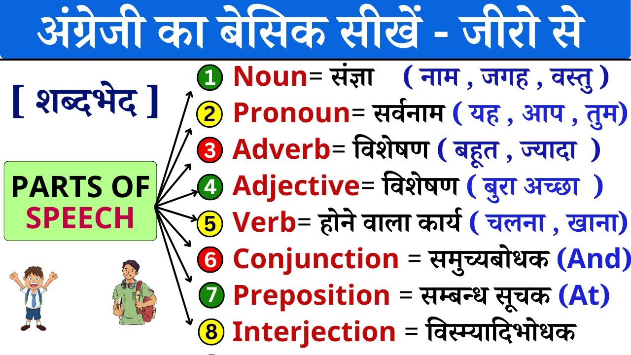Parts Of Speech In English Grammar A Comprehensive Guide All Parts parts-of-speech-in-english-grammar-a-comprehensive-guide-all-parts