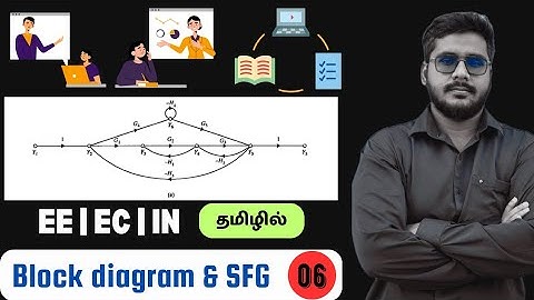 Lec 06 | Unit-1 | Kuo Book Back Question | Control Systems | GATE Level Problems | @JSMS2.0