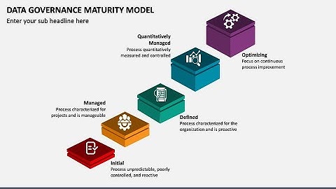 Data Governance Maturity Model Animated Slides