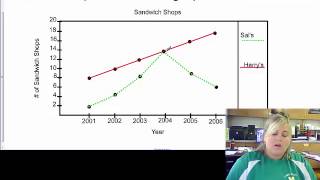 Algebra 1 Lesson 22 Analyzing and Comparing Statistical Graphs