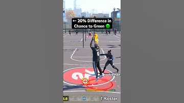 NBA 2K25 Best Jumpshots 6’5 to 6’9 Builds 2KLabs Culver Test #nba2k25 #2k25 #2k