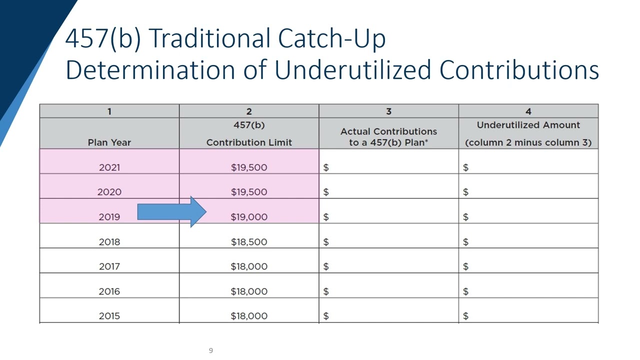 How to Fill out the 457(b) Traditional CatchUp Form YouTube