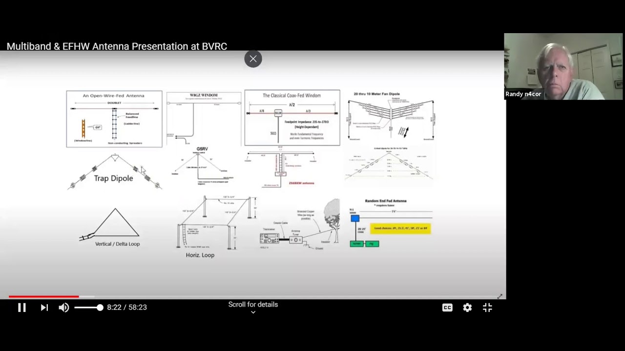 End Fed Half Wave Antennas November 2020