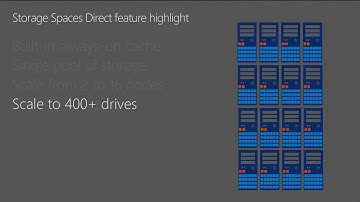 Microsoft Ignite 2016 Optimize your software defined storage investment with Windows Server 2016