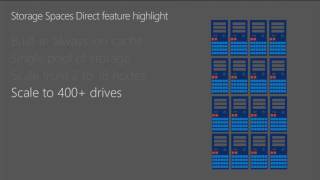 Microsoft Ignite 2016 Optimize your software defined storage investment with Windows Server 2016
