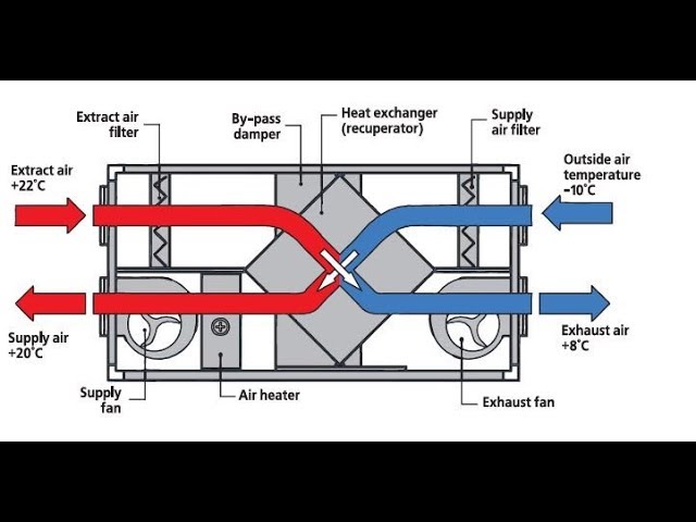 heat recovery unit with english translation - YouTube