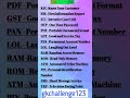 full form#shorts #sorts #generalknowledge #gk #sarkarinaukarigk #gkquiz #gkchallenge123
